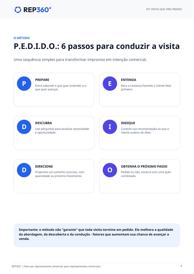 Método P.E.D.I.D.O.